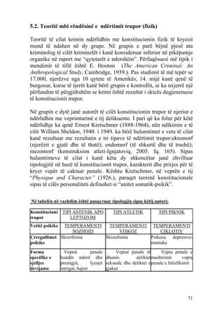 5.2. Teoritë mbi rëndësinë e ndërtimit trupor (fizik)

Teoritë të cilat krimin ndërlidhin me konstitucionin fizik të kryesit
mund të ndahen në dy grupe. Në grupin e parë bëjnë pjesë ata
kriminolog të cilët kriminelët i kanë konsideruar inferior në pikëpamje
organike në raport me “qytetarët e ndershëm”. Përfaqësuesi më tipik i
mendimit të tillë është E. Hooton (The American Criminal: An
Anthropological Study, Cambridge, 1939.). Pas studimit të më tepër se
17.000, njerëzve nga 10 qytete të Amerikës, 14. mijë kanë qenë të
burgosur, kurse të tjerët kanë bërë grupin e kontrollit, ai ka nxjerrë një
përfundim të përgjithshëm se krimi është rezultat i skicës degjeneruese
të konstitucionit trupor.

Në grupin e dytë janë autorët të cilët konstitucionin trupor të njeriut e
ndërlidhin me veprimtarinë e tij delikuente. I pari që ka folur për këtë
ndërlidhje ka qenë Ernest Kretschmer (1888-1964), nën ndikimin e të
cilit William Sheldon, 1940. i 1949. ka bërë hulumtimet e veta të cilat
kanë rezultuar me rezultatin e tri tipave të ndërtimit trupor:ektomorf
(njerëzit e gjatë dhe të thatë); endomorf (të shkurtë dhe të trashë);
mezomorf (konstruksion atleti-Ignjatoviq, 2005. fq. 165). Sipas
hulumtimeve të cilat i kanë këta dy shkencëtar janë zhvilluar
tipologjitë në bazë të konstitucionit trupor, karakterit dhe prirjes për të
kryer vepër të caktuar penale. Kështu Kretschmer, në veprën e tij
“Physique and Character” (1926.), paraqet teorinë konstitucionale
sipas të cilës personaliteti definohet si “unitet somatik-psikik”.

Në tabelën në vazhdim është pasqyruar tipologjia sipas këtij autori:

Konstitucioni TIPI ASTENIK APO               TIPI ATLETIK            TIPI PIKNIK
trupor           LEPTOZOM
Vetitë psikikeTEMPERAMENTI  TEMPERAMENTI TEMPERAMENTI
                   SOZHOID        VISKOZ      CIKLOTIV
Çrregullimet Skizofrenia   Skizofrenia   Psikoza depresive-
psikike                                  maniake
Forma              Veprat         penale       Veprat penale të        Vepra penale e
specifike e      kundër nderit dhe dhunës                deliktet mashtrimit       vepra
sjelljes         prestigjit,      fyerjet seksuale dhe deliktet e penale e falsifikimit
devijante        intrigat, hajnit         gjakut




                                                                                     71
 