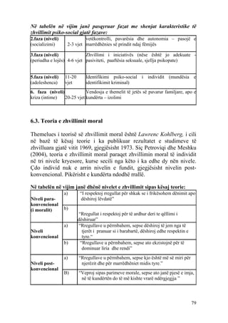 Në tabelën në vijim janë pasqyruar fazat me shenjat karakteristike të
zhvillimit psiko-social gjatë fazave:
2.faza (niveli)             vetëkontrolli, pavarësia dhe autonomia – pasojë e
(socializimi)      2-3 vjet marrëdhënies së prindit ndaj fëmijës

3.faza (niveli)             Zhvillimi i iniciativës (nëse është jo adekuate -
(periudha e lojës) 4-6 vjet pasiviteti, paaftësia seksuale, sjellja psikopate)


5.faza (niveli)   11-20       Identifikimi psiko-social i individit (mundësia e
(adoleshenca)     vjet        identifikimit kriminal)
6. faza (niveli)            Vendosja e themelit të jetës së pavarur familjare, apo e
kriza (intime)   20-25 vjet kundërta – izolimi



6.3. Teoria e zhvillimit moral

Themelues i teorisë së zhvillimit moral është Lawrenc Kohlberg, i cili
në bazë të kësaj teorie i ka publikuar rezultatet e studimeve të
zhvilluara gjatë vitit 1969, gjegjësisht 1973. Siç Petroviqi dhe Meshku
(2004), teoria e zhvillimit moral paraqet zhvillimin moral të individit
në tri nivele kryesore, kurse secili nga këto i ka edhe dy nën nivele.
Çdo individ nuk e arrin nivelin e fundit, gjegjësisht nivelin post-
konvencional. Pikërisht e kundërta ndodhë rrallë.

Në tabelën në vijim janë dhënë nivelet e zhvillimit sipas kësaj teorie:
                  a)       “I respektoj rregullat për shkak se i frikësohem dënimit apo
Niveli para-               dëshiroj lëvdatë”
konvencional
(i moralit)       b)
                           “Rregullat i respektoj për të ardhur deri te qëllimi i
                          dëshiruar”
                  a)       “Rregullave u përmbahem, sepse dëshiroj të jem nga të
Niveli                       tjerët i pranuar si i barabartë, dëshiroj edhe respektin e
konvencional                 tyre.“
                  b)        “Rregullave u përmbahem, sepse ato ekzistojnë për të
                             dominuar liria dhe rendi”
                  a)      “Rregullave u përmbahem, sepse kjo është më së miri për
Niveli post-               njerëzit dhe për marrëdhëniet midis tyre.”
konvencional
                  B)      “Veproj sipas parimeve morale, sepse ato janë pjesë e imja,
                           në të kundërtën do të më kishte vrarë ndërgjegjja ”




                                                                                          79
 
