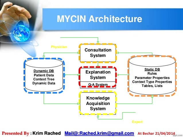 Image result for mycin