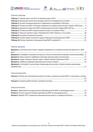 2
Проект для обговорення на круглому столі «Політика сприяння експорту МСП в Україні» 29 березня 2016 року.
Список таблиць
Таблиця 1. Торгівля країн членів ЄС за межами союзу в 2012.....................................................................5
Таблиця 2. Критерії для визначення розміру суб’єктів господарювання в Україні....................................7
Таблиця 3. Основні показники діяльності підприємств за розміром у 2014 році ......................................7
Таблиця 4. Питома вага МСП та великих підприємств в українському експорті товарів у 2012 році.......9
Таблиця 5. Динаміка питомої ваги МСП в українському експорті товарів 2002-2012 рр. .........................9
Таблиця 6. Питома вага МСП в українському експорті за галузями в 2012 ................................................9
Таблиця 7. Зовнішня торгівля згідно з Doing Business 2016: Україна vs. інші країни................................18
Таблиця 8. Інструменти розвитку експорту..................................................................................................21
Таблиця 9. Основні задачі політики ЄС щодо інтернаціоналізації діяльності МСП..................................22
Таблиця 10. Успішні практики інтернаціоналізації МСП у країнах ЄС........................................................22
Список діаграм
Діаграма 1. Економічна вага малих і середніх підприємств за видами економічної діяльності в 2014
році.....................................................................................................................................................................8
Діаграма 2. Географічні напрямки експорту (за кількістю компаній експортерів, множинний вибір). .11
Діаграма 3. Зміна кількості зарубіжних партнерів протягом двох останніх років....................................11
Діаграма 4. Індекс сприяння торгівлі згідно з Global Enabling Trade Report 2014 ....................................15
Діаграма 5. Найбільш проблемні фактори для експорту в Україні............................................................16
Діаграма 6. Інституційні та регуляторні перешкоди для експорту в Україні залежно від розміру
підприємства...................................................................................................................................................17
Список рисунків
Рисунок 1. Зв'язок між програмами розвитку експорту, зокрема експорту МСП, та економіки в цілому.
..........................................................................................................................................................................19
Рисунок 2. Алгоритм роботи Агенції з розвитку експорту. .........................................................................27
Список вставок
Вставка 1. Афінський план щодо усунення бар’єрів доступу МСП на міжнародні ринки........................13
Вставка 2. Успішні практики виходу європейських МСП на міжнародні ринки. ......................................24
Вставка 3. Мережі ТПП і сприяння інтернаціоналізації малого та середнього бізнесу ...........................30
 
