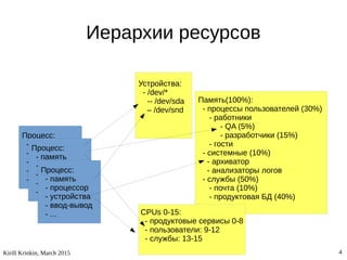 Kirill Krinkin, March 2015 4
Иерархии ресурсов
Процесс:
- память
- процессор
- устройства
- ввод-вывод
- ...
Память(100%):
- процессы пользователей (30%)
- работники
- QA (5%)
- разработчики (15%)
- гости
- системные (10%)
- архиватор
- анализаторы логов
- службы (50%)
- почта (10%)
- продуктовая БД (40%)
Устройства:
- /dev/*
-- /dev/sda
– /dev/snd
CPUs 0-15:
- продуктовые сервисы 0-8
- пользователи: 9-12
- службы: 13-15
Процесс:
- память
- процессор
- устройства
- ввод-вывод
- ...
Процесс:
- память
- процессор
- устройства
- ввод-вывод
- ...
 