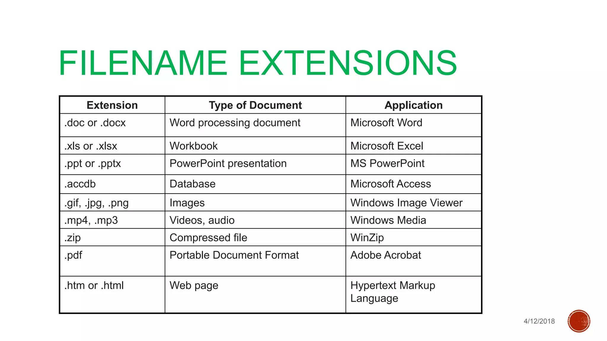 File Protection | PPTX