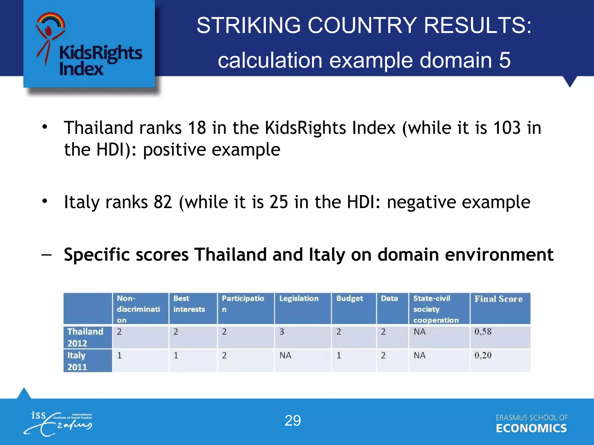 KidsRights Index Presentation November 19 2013 | PPT