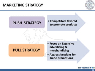 11
MARKETING STRATEGY
• Competitors favored
to promote productsPUSH STRATEGY
• Focus on Extensive
advertising &
merchandising
• Aggressive plans for
Trade promotions
PULL STRATEGY
 