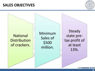 13
SALES OBJECTIVES
National
Distribution
of crackers.
Minimum
Sales of
$500
million.
Steady
state pre-
tax profit of
at least
13%.
 