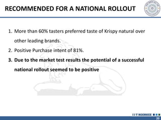 20
RECOMMENDED FOR A NATIONAL ROLLOUT
1. More than 60% tasters preferred taste of Krispy natural over
other leading brands.
2. Positive Purchase intent of 81%.
3. Due to the market test results the potential of a successful
national rollout seemed to be positive
 