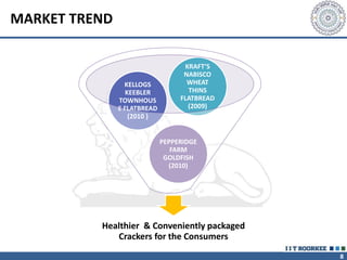 8
MARKET TREND
Healthier & Conveniently packaged
Crackers for the Consumers
PEPPERIDGE
FARM
GOLDFISH
(2010)
KELLOGS
KEEBLER
TOWNHOUS
E FLATBREAD
(2010 )
KRAFT’S
NABISCO
WHEAT
THINS
FLATBREAD
(2009)
 