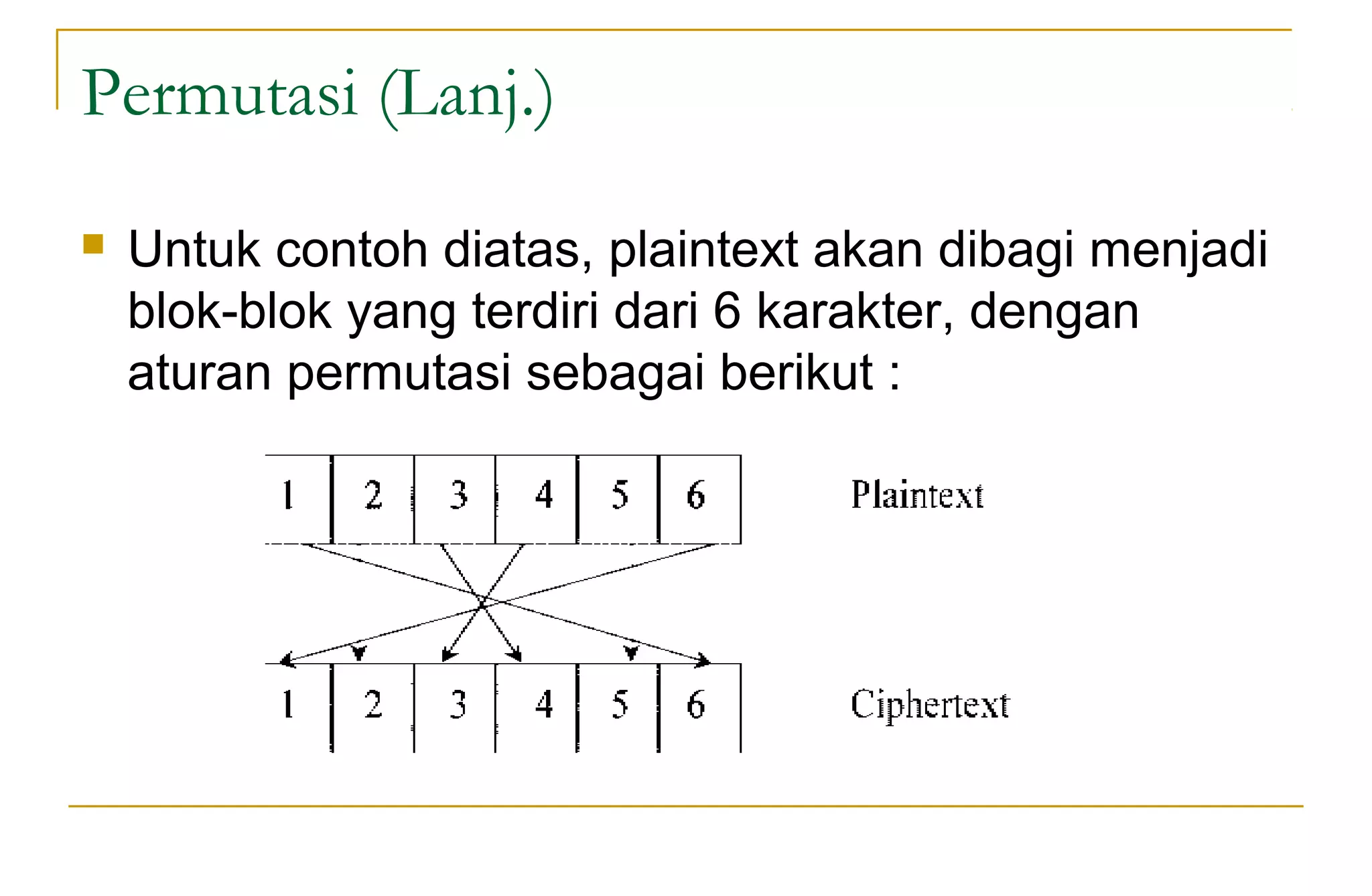 Permutasi (Lanj.)
 Untuk contoh diatas, plaintext akan dibagi menjadi
blok-blok yang terdiri dari 6 karakter, dengan
aturan permutasi sebagai berikut :
 