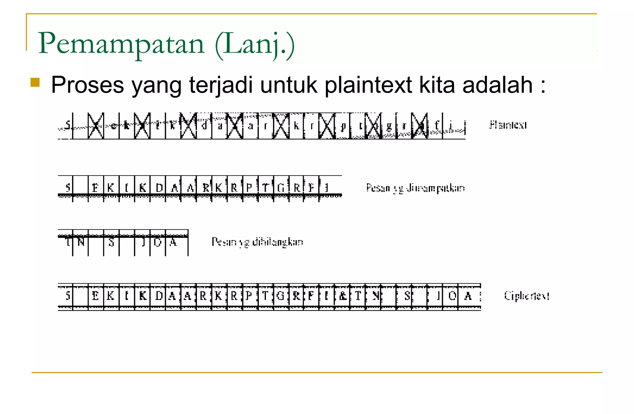 Pemampatan (Lanj.)
 Proses yang terjadi untuk plaintext kita adalah :
 