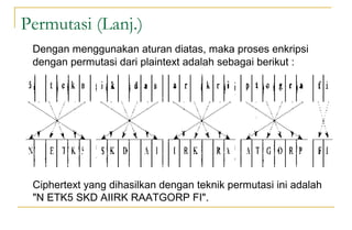 Permutasi (Lanj.)
Dengan menggunakan aturan diatas, maka proses enkripsi
dengan permutasi dari plaintext adalah sebagai berikut :
Ciphertext yang dihasilkan dengan teknik permutasi ini adalah
"N ETK5 SKD AIIRK RAATGORP FI".
 