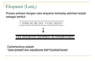 Ekspansi (Lanj.)
Proses enkripsi dengan cara ekspansi terhadap plaintext terjadi
sebagai berikut :
Ciphertextnya adalah
"5AN EKNIKTAN ASARDAN RIPTOGRAFIKAN".
 