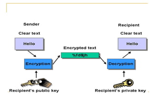 5 Macam Metode Dasar Kriptografi