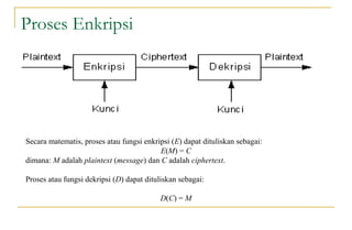 Proses Enkripsi
Secara matematis, proses atau fungsi enkripsi (E) dapat dituliskan sebagai:
E(M) = C
dimana: M adalah plaintext (message) dan C adalah ciphertext.
Proses atau fungsi dekripsi (D) dapat dituliskan sebagai:
D(C) = M
 