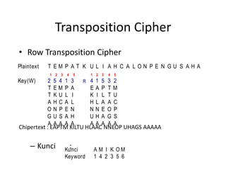 Kriptografi | PDF