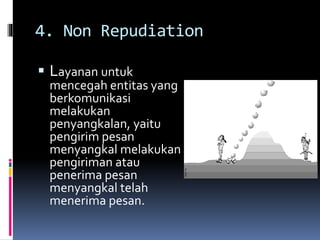 4. Non Repudiation 
 Layanan untuk 
mencegah entitas yang 
berkomunikasi 
melakukan 
penyangkalan, yaitu 
pengirim pesan 
menyangkal melakukan 
pengiriman atau 
penerima pesan 
menyangkal telah 
menerima pesan. 
 