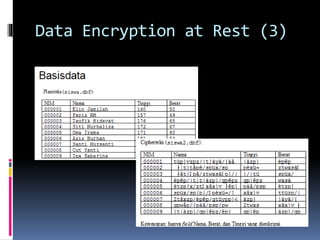 Data Encryption at Rest (3) 
 
