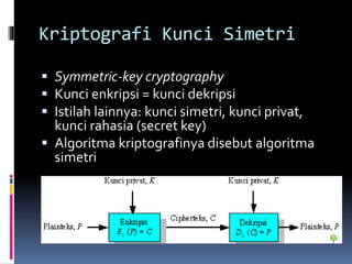 Kriptografi Kunci Simetri 
 Symmetric-key cryptography 
 Kunci enkripsi = kunci dekripsi 
 Istilah lainnya: kunci simetri, kunci privat, 
kunci rahasia (secret key) 
 Algoritma kriptografinya disebut algoritma 
simetri 
 