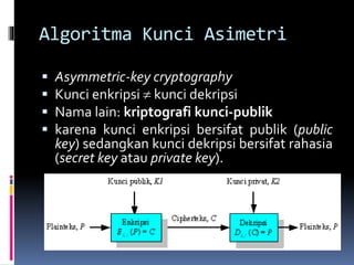 Algoritma Kunci Asimetri 
 Asymmetric-key cryptography 
 Kunci enkripsi  kunci dekripsi 
 Nama lain: kriptografi kunci-publik 
 karena kunci enkripsi bersifat publik (public 
key) sedangkan kunci dekripsi bersifat rahasia 
(secret key atau private key). 
 