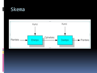 Skema 
 