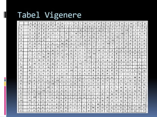 Tabel Vigenere 
 