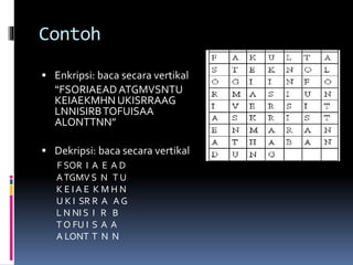 Contoh 
 Enkripsi: baca secara vertikal 
“FSORIAEAD ATGMVSNTU 
KEIAEKMHN UKISRRAAG 
LNNISIRB TOFUISAA 
ALONTTNN” 
 Dekripsi: baca secara vertikal 
F SOR I A E A D 
A TGMV S N T U 
K E I A E K M H N 
U K I SR R A A G 
L N NI S I R B 
T O FU I S A A 
A LONT T N N 
 