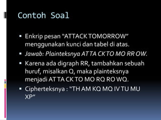 Contoh Soal 
 Enkrip pesan “ATTACK TOMORROW” 
menggunakan kunci dan tabel di atas. 
 Jawab: Plainteksnya AT TA CK TO MO RR OW. 
 Karena ada digraph RR, tambahkan sebuah 
huruf, misalkan Q, maka plainteksnya 
menjadi AT TA CK TO MO RQ RO WQ. 
 Cipherteksnya : “TH AM KQ MQ IV TU MU 
XP” 
 
