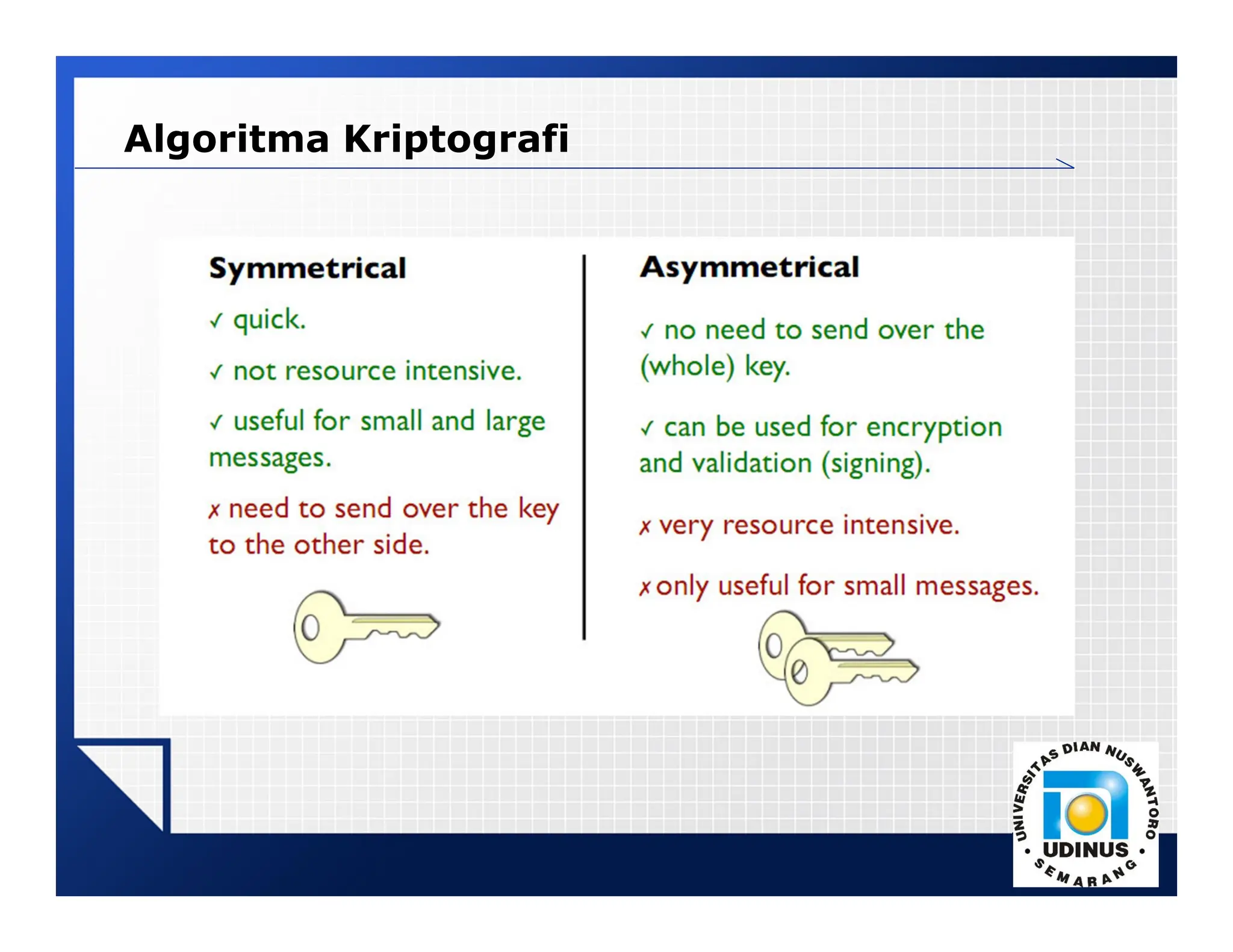 LOGO
Algoritma Kriptografi
 