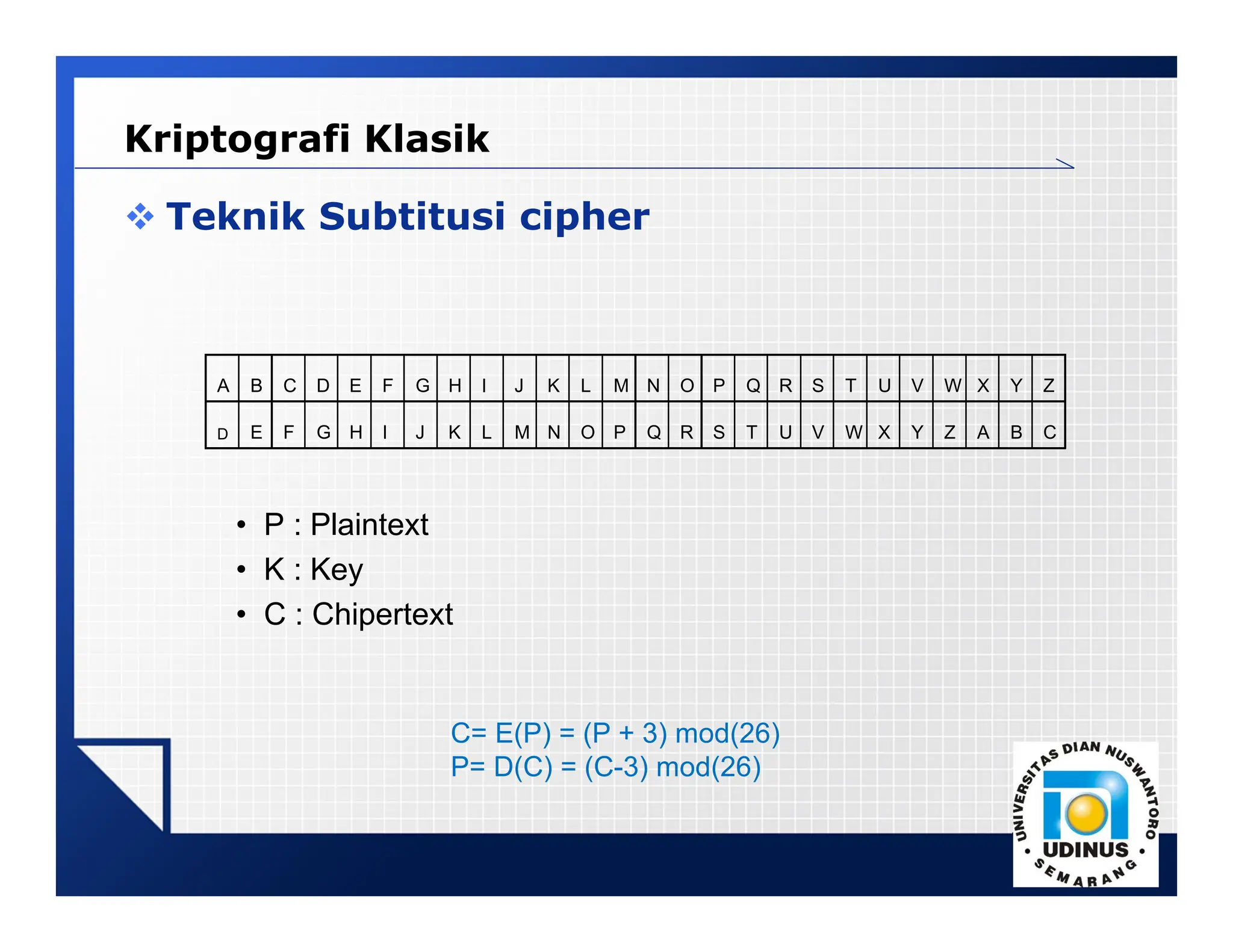 LOGO
Kriptografi Klasik
 Teknik Subtitusi cipher
• P : Plaintext
• K : Key
• C : Chipertext
A B C D E F G H I J K L M N O P Q R S T U V W X Y Z
D E F G H I J K L M N O P Q R S T U V W X Y Z A B C
C= E(P) = (P + 3) mod(26)
P= D(C) = (C-3) mod(26)
 
