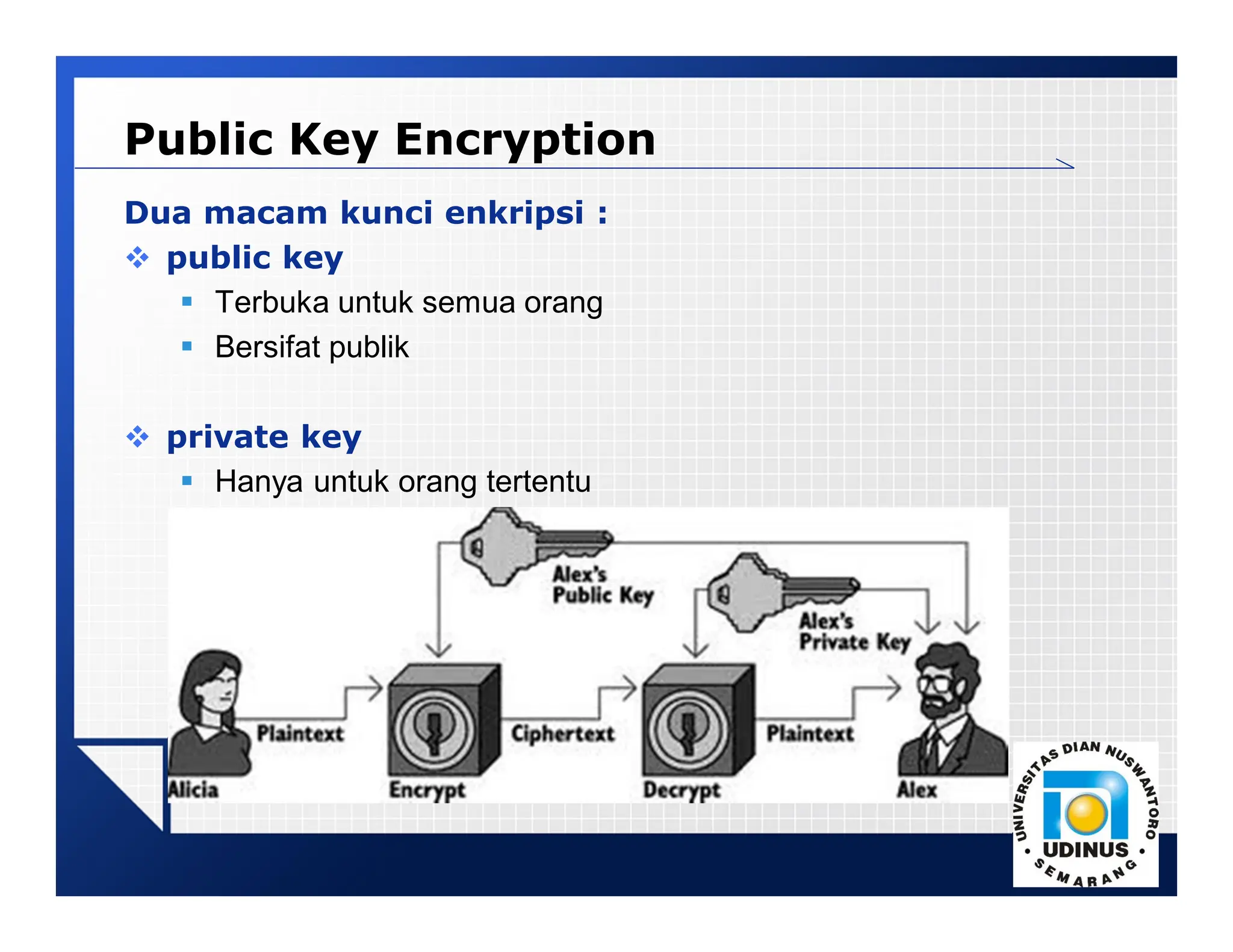 LOGO
Public Key Encryption
Dua macam kunci enkripsi :
 public key
 Terbuka untuk semua orang
 Bersifat publik
 private key
 Hanya untuk orang tertentu
 