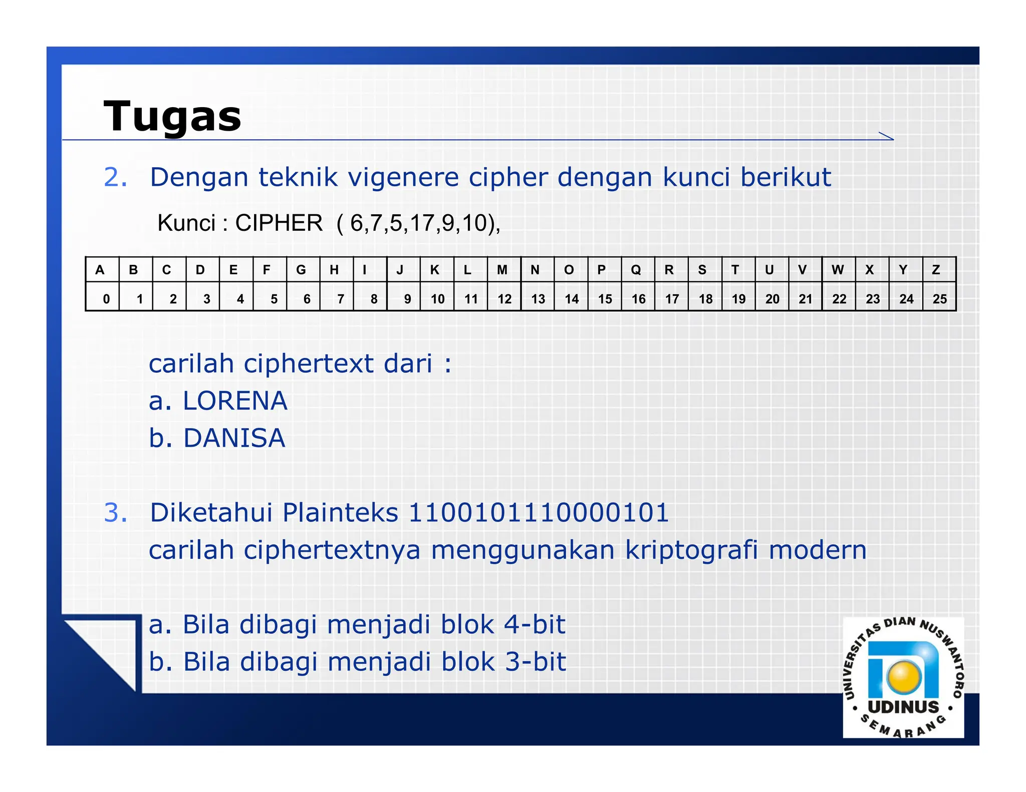 LOGO
Tugas
2. Dengan teknik vigenere cipher dengan kunci berikut
carilah ciphertext dari :
a. LORENA
b. DANISA
3. Diketahui Plainteks 1100101110000101
carilah ciphertextnya menggunakan kriptografi modern
a. Bila dibagi menjadi blok 4-bit
b. Bila dibagi menjadi blok 3-bit
A B C D E F G H I J K L M N O P Q R S T U V W X Y Z
0 1 2 3 4 5 6 7 8 9 10 11 12 13 14 15 16 17 18 19 20 21 22 23 24 25
Kunci : CIPHER ( 6,7,5,17,9,10),
 