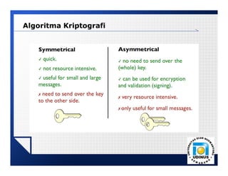 LOGO
Algoritma Kriptografi
 