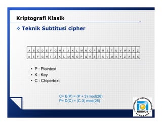 LOGO
Kriptografi Klasik
 Teknik Subtitusi cipher
• P : Plaintext
• K : Key
• C : Chipertext
A B C D E F G H I J K L M N O P Q R S T U V W X Y Z
D E F G H I J K L M N O P Q R S T U V W X Y Z A B C
C= E(P) = (P + 3) mod(26)
P= D(C) = (C-3) mod(26)
 