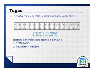 LOGO
Tugas
1. Dengan teknik substitusi cipher dengan kunci sbb :
buatlah ciphertext dari plaintext berikut :
a. SEMARANG
b. PELATIHAN PEKERTI
A B C D E F G H I J K L M N O P Q R S T U V W X Y Z
D E F G H I J K L M N O P Q R S T U V W X Y Z A B C
C= E(P) = (P + 6) mod(26)
P= D(C) = (C-6) mod(26)
 