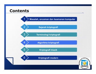 LOGO
Contents
Masalah, ancaman dan keamanan komputer
1
Sejarah kriptografi
2
Algoritma kriptografi
4
Kriptografi klasik
5
Kriptografi modern
6
Terminologi kriptografi
3
 