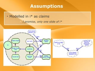 Assumptions Modelled in i* as claims I promise, only one slide of i*