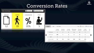 Conversion Rates
 