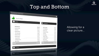 Top and Bottom


             Allowing for a
             clear picture…
 