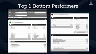 Top & Bottom Performers
 