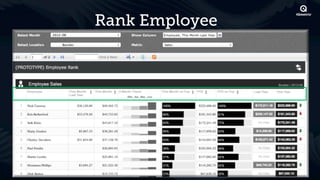 Rank Employee
 