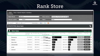 Rank Store
 