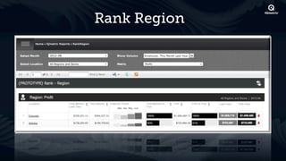Rank Region
 