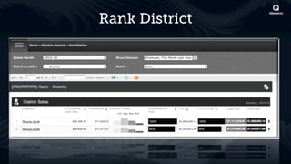 Rank District
 