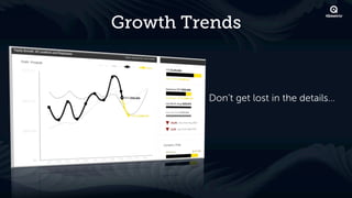 Growth Trends



         Don’t get lost in the details…
 