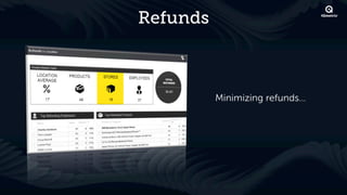 Refunds



          Minimizing refunds…
 