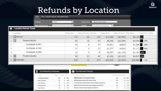 Refunds by Location
 