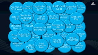 Market Historical
Accessories Sales by Invoices Per               Accessories of in need
                                                           % Time
                                                        Sheets
Per Invoice Manufacturer Clocked
                          Hour
                               Share %   Cost      Sales of Correction

        Proﬁt Per Per
               Sales                         Average # of
Rate Plans      Invoice Top 10 Total # of    invoices per
                                                            Traﬃc Per
   Sold Clocked
                                               Emloyee
                       Phones Activations                      Day
           Hour
Cycle Time Sales by              Sell Average GPAttachment Bonus
of Purchase Product
   Orders            Average Through % Per
                             GP                      Ratio Payout %
                      Per Phone         Accessory
       Customer Per
                    % of                                   Conversion
                             Performance     % of Client
 Phone Man Hour Invoices     Group Totals      Facing          Rates
  Sales          Returned                     Emloyees  Top 10
                                        Average       Emlpoyees
                                        Margins
  Inventory               Email of Stock
                              %                 Open           Most
    Turns        Open Collection Not                        Proﬁtable
              Purchase RatioDisplayed         Transfers      Invoices
                Orders
 