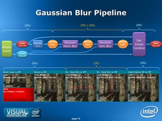 Gaussian Blur Pipeline
                 GPU                                         CPU / GPU                                 GPU




                                 Blurred                       Blurred                    Blurred       DoF
          Color         Resize               Gaussian                        Gaussian                            Color
                                  Color                         Color                      Color       Simple
Render
         1280 x 800      X 0.5   640 x 400   Horiz. Blur       640 x 400     Vert. Blur   640 x 400
                                                                                                                1280 x 800
                                                                                                      Combine
 Scene
          Depth
         1280 x 800



                       GPU                                                 CPU                            GPU




                                                   page 12
 