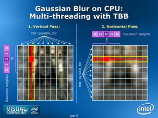 Gaussian Blur on CPU:
                        Multi-threading with TBB
                        1. Vertical Pass:                                    2. Horizontal Pass:
                         tbb::parallel_for                             F0   F1   F2   F3   F4   Gaussian weights
                                                                                 x

  F0

  F1

  F2                x




                                                   tbb::parallel_for
  F3

  F4
Gaussian weights:




                                             page 13
 