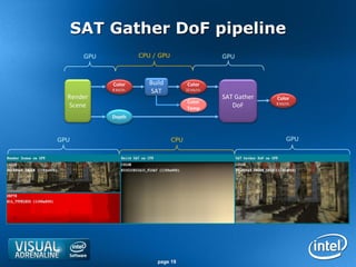 SAT Gather DoF pipeline
       GPU               CPU / GPU                      GPU



             Color          Build           Color
             8 bit/ch.      SAT            32 bit/ch.
  Render                                                SAT Gather   Color
                                           Color
  Scene                                    Temp
                                                           DoF       8 bit/ch.


             Depth



GPU                                  CPU                                   GPU




                              page 19
 