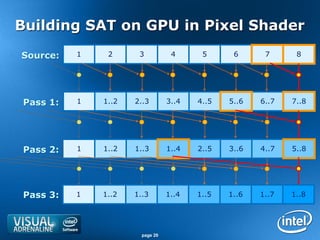 Building SAT on GPU in Pixel Shader
Source:   1    2      3           4      5      6      7      8




Pass 1:   1   1..2   2..3        3..4   4..5   5..6   6..7   7..8




Pass 2:   1   1..2   1..3        1..4   2..5   3..6   4..7   5..8




Pass 3:   1   1..2   1..3        1..4   1..5   1..6   1..7   1..8




                       page 20
 